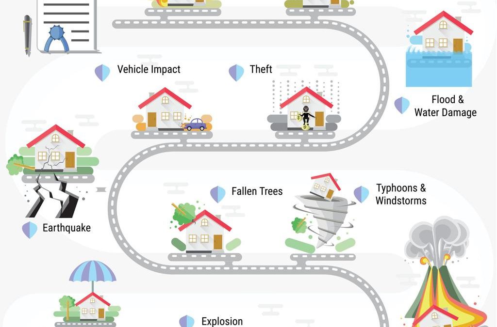 The 3 Most Common Homeowners Insurance Questions (And What You Need to Know)