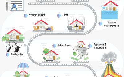 The 3 Most Common Homeowners Insurance Questions (And What You Need to Know)